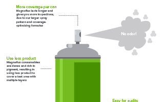 Aerosol Differentiation Infographic Aerosol Differentiation Infographic