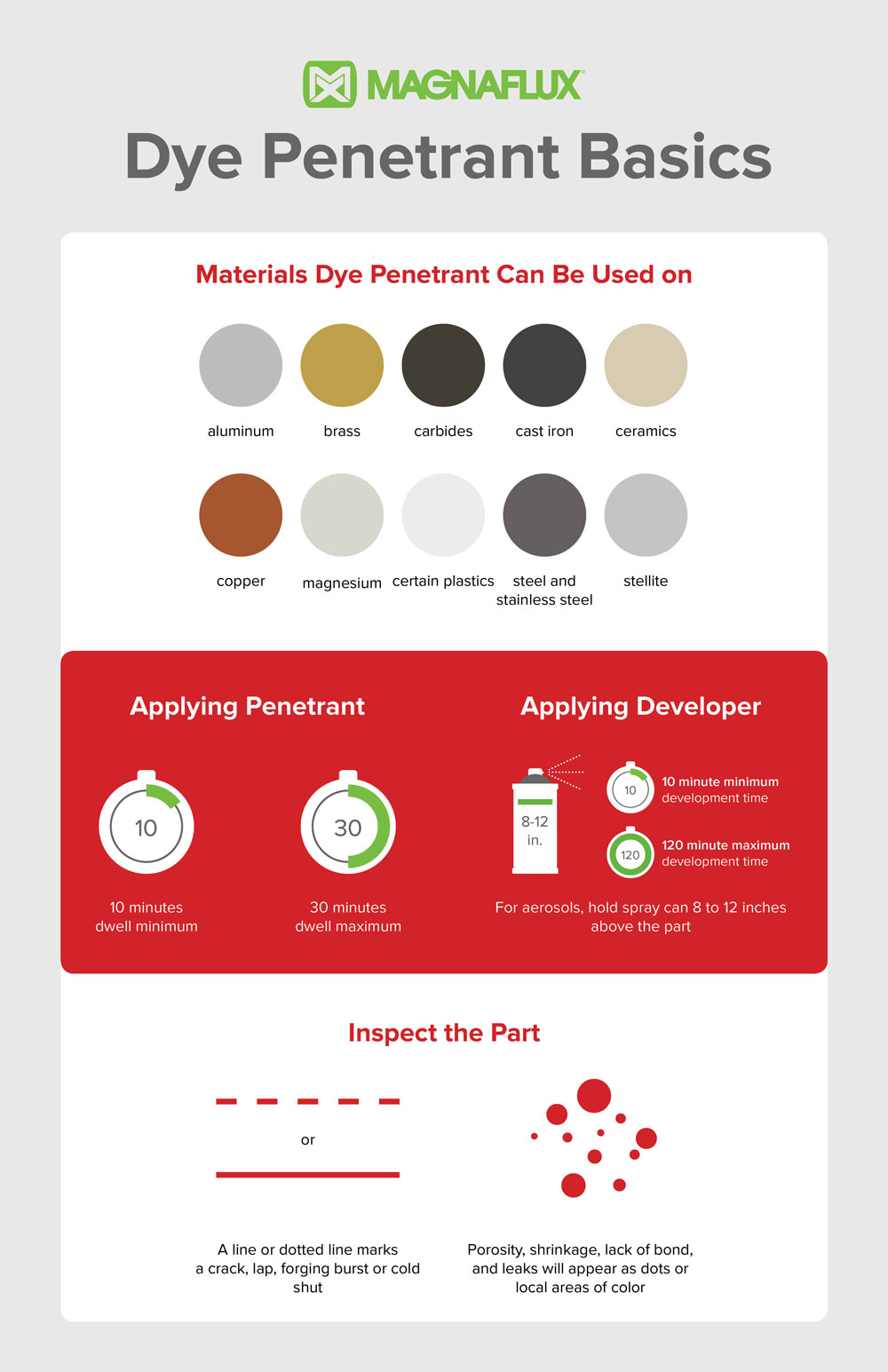 [Infographic] The Ultimate Guide to Visible Dye Penetrant Testing  LPI_Infographic